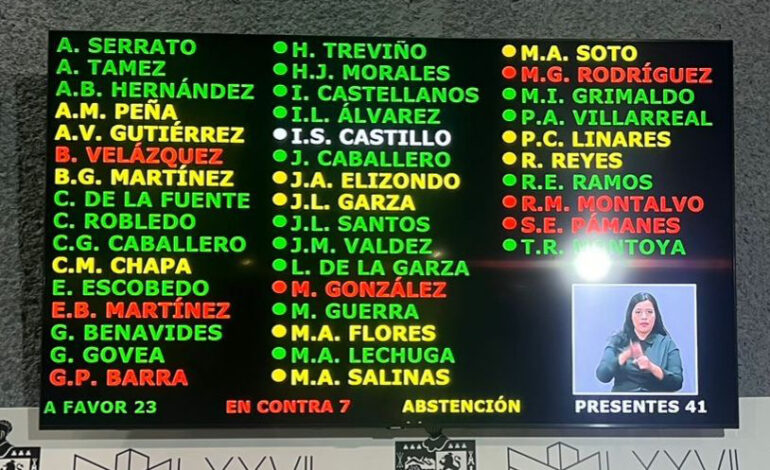 Se partió MORENA… tres de ellos dan voto a favor de reelegir a la titular de CEDH