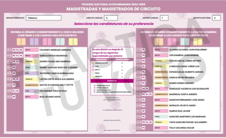 Boletas para elegir jueces y magistrados tienen errores; permiten empates o reducen las opciones de voto