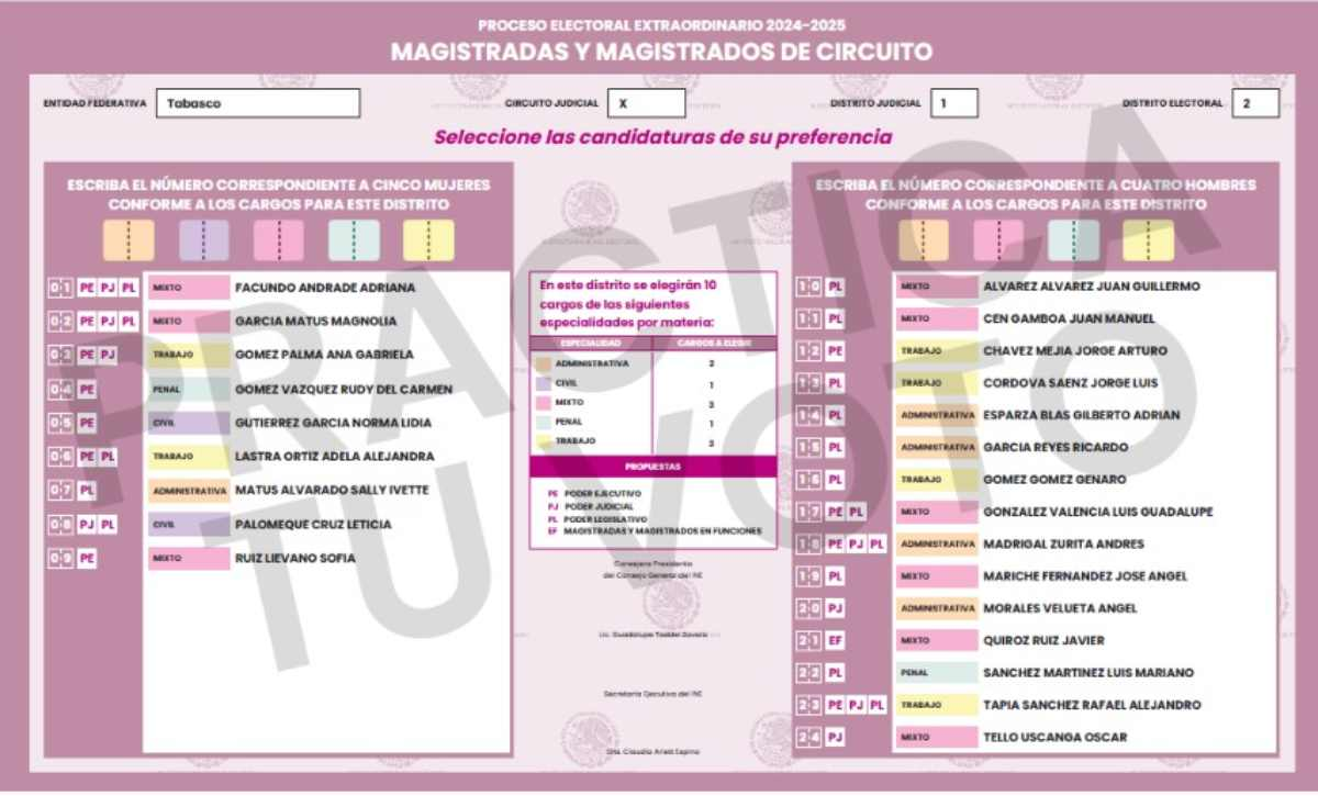 Boletas para elegir jueces y magistrados tienen errores; permiten empates o reducen las opciones de voto