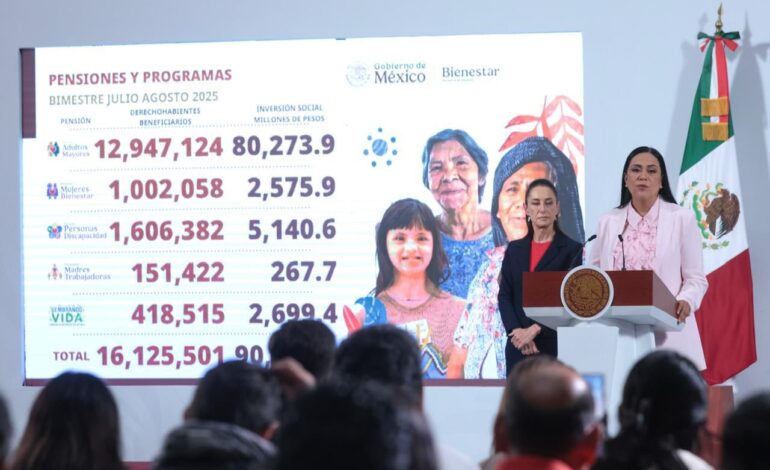 Programas del Bienestar llegarán a un billón en el 2026: Claudia Sheinbaum