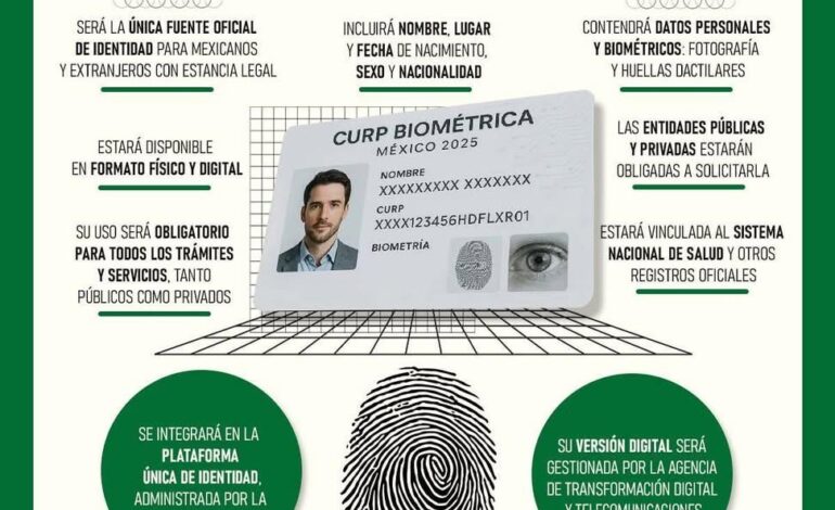 Aprueban diputados creación de CURP biométrica y Plataforma Única de Identidad