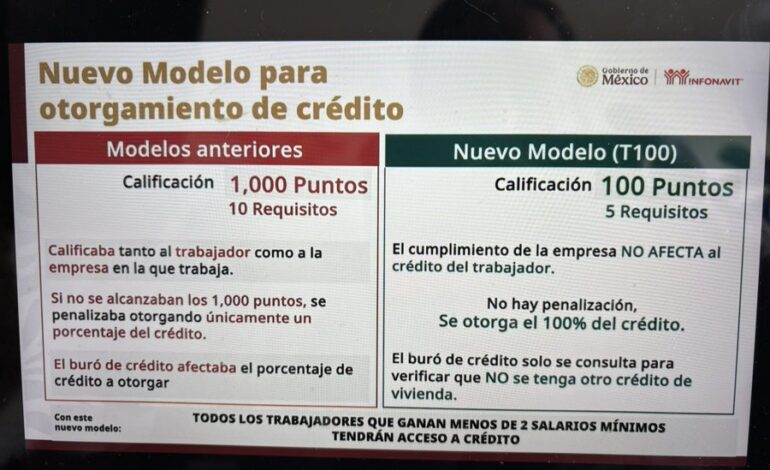 Infonavit reduce requisitos para personas que perciben de uno a dos salarios mínimos