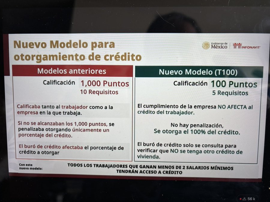 Infonavit reduce requisitos para personas que perciben de uno a dos salarios mínimos