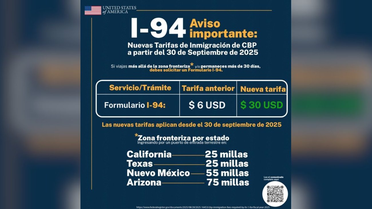 Incrementa EU costo de permiso de internamiento (I-94) de 6 a 30 dólares por persona