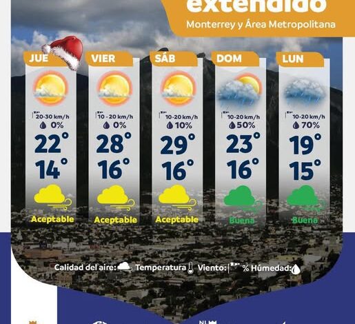 Anuncian calor para fin de semana, pero lluvias y fresco a partir del domingo