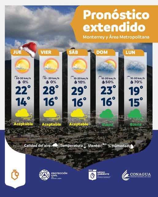 Anuncian calor para fin de semana, pero lluvias y fresco a partir del domingo