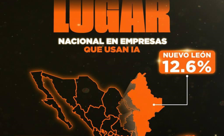 Es Nuevo León primer lugar en adopción de IA en empresas