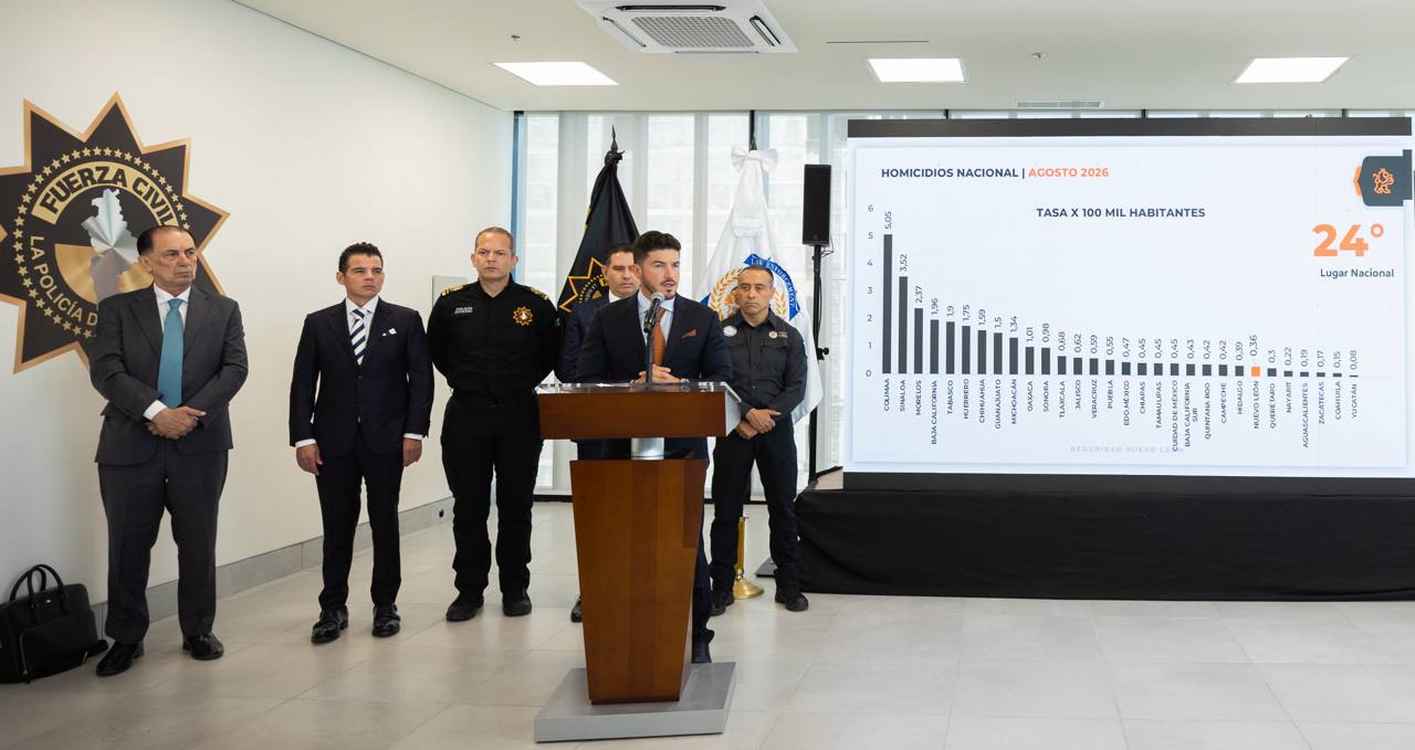Deja Nuevo León de ser una de las entidades más violentas en el país