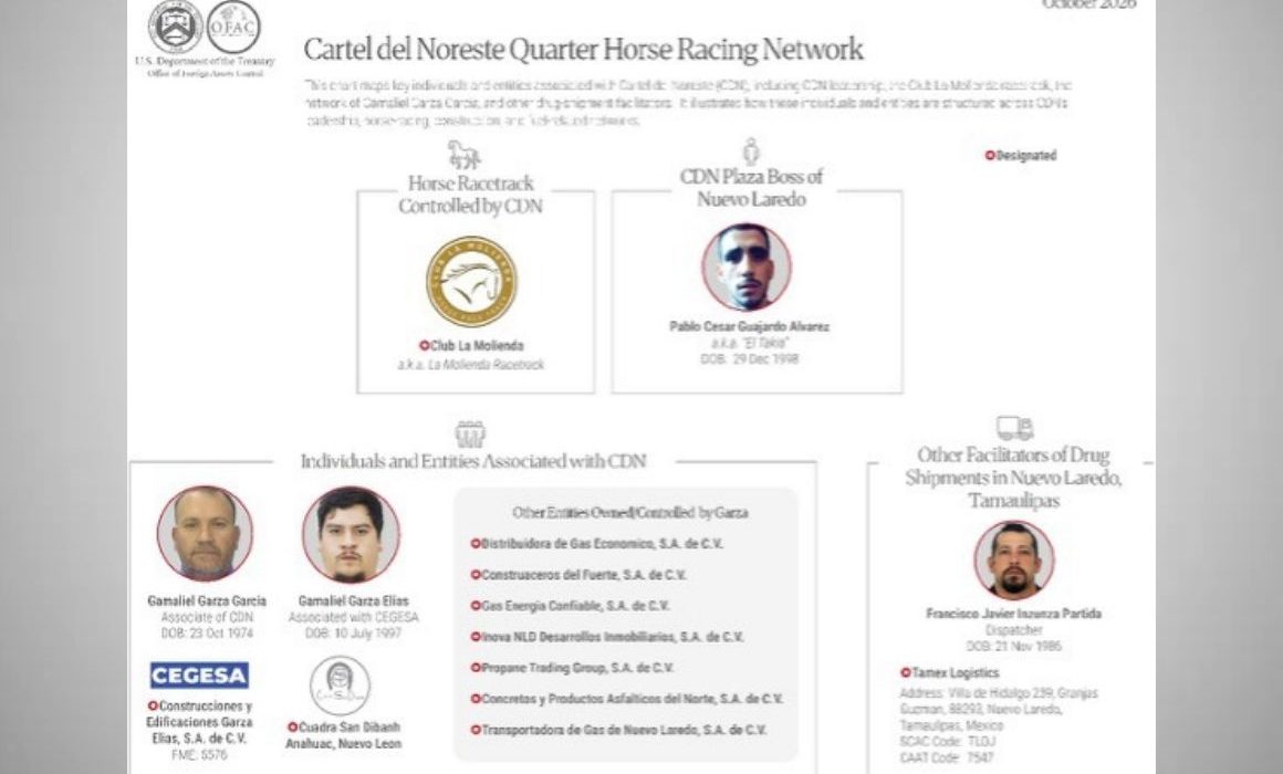 Sanciona EU a 11 entidades vinculadas al CDN entre ellas una cuadra de caballos de Anáhuac , NL