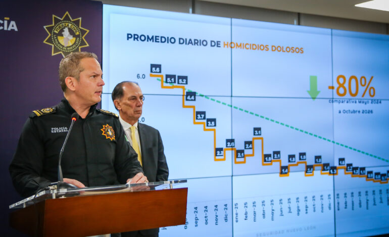 Activa Fuerza Civil operativo de contención para mantener a la baja homicidios en Nuevo León