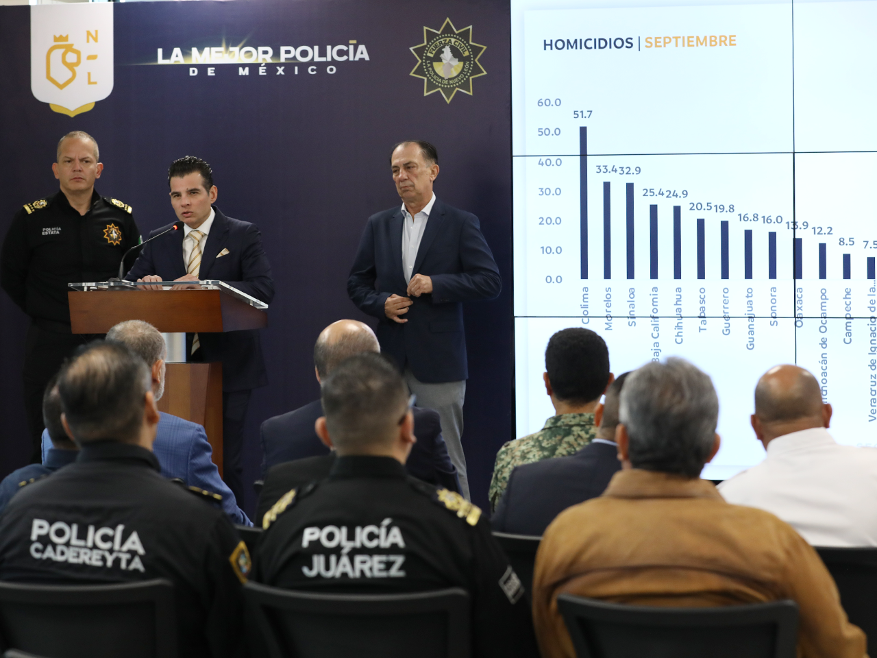 Empresarios se sienten blindados en Nuevo León; septiembre registra la cifra más baja de homicidios en dos décadas